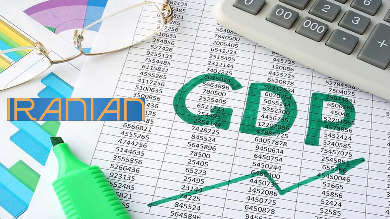 GDP